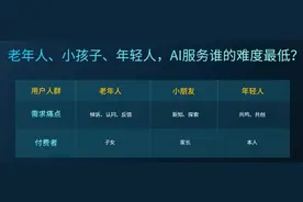 脉脉林凡：AI不是灵丹妙药 无法快速降本增收图片