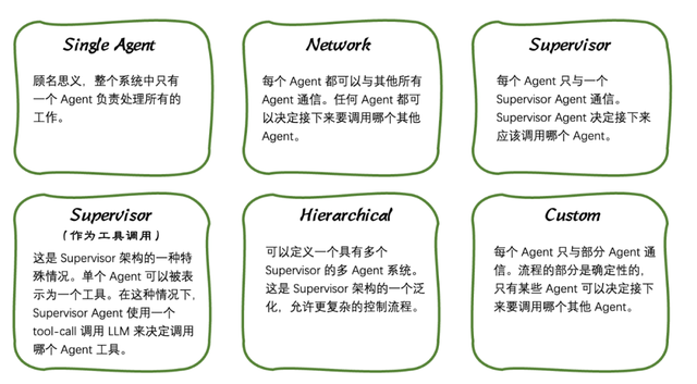 多智能体(Multi-Agent): AI时代的指挥官与合理分工