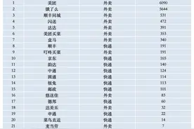上海交警发布7月快递外卖交通违法情况，美团饿了么“领先”图片