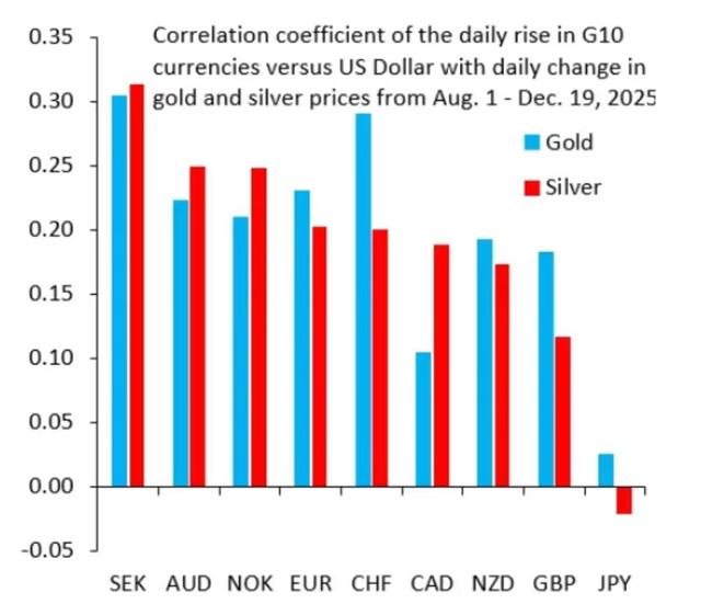 黄金狂飙，一种交易正在悄悄进行