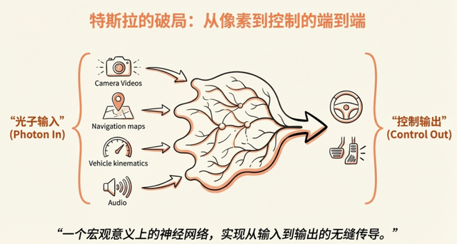 从特斯拉ICCV分享看未来：端到端自动驾驶的下半场将如何演绎？