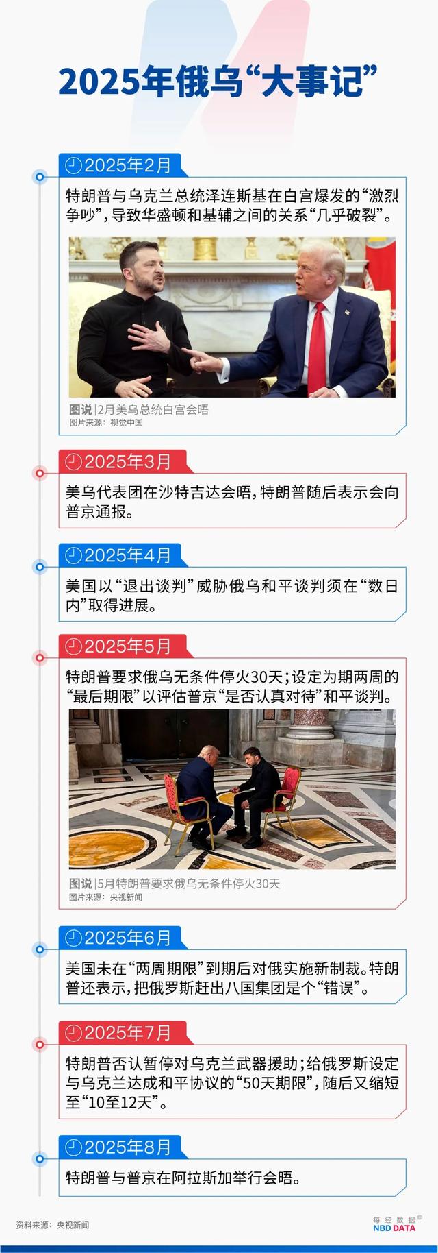 美俄峰会为何“无协议”收场