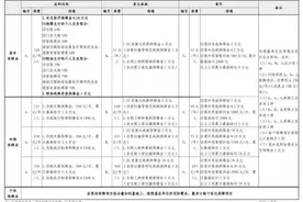 上海职工“第二医保”单位团体参保开放，最高给付66．55万元图片