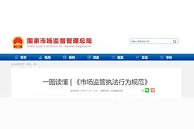 一图读懂 | 《市场监管执法行为规范》图片
