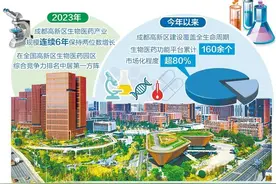 成都高新区生物医药产业建圈强链 科技成果转化顺畅高效图片