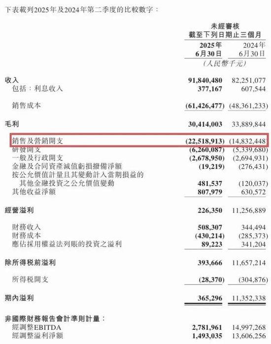 巨亏121亿！美团王兴天塌了