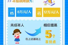 重庆城乡居民医保待遇公布！你关心的问题一图看懂图片