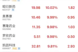 重磅利好，创新药板块沸腾！图片