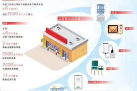 十八万个工会驿站汇聚暖流（青年圆桌·关注新就业群体）图片