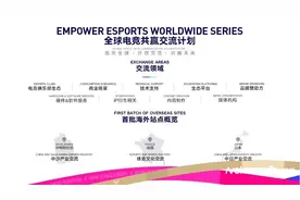 腾讯发布全球电竞共赢交流计划，《王者荣耀》国际服已上线图片