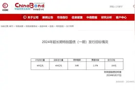 超长期特别国债支持“两重”建设利当前惠长远图片