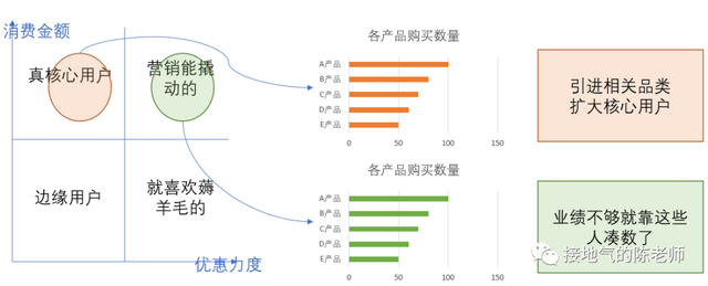 天天在写同环比，深入的分析到底怎么做？