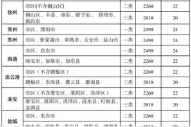 江苏上调全省最低工资标准：一类地区2490元 二类地区2260元图片