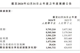 老铺黄金去年净利润增254%，营销支出翻番，“古法”壁垒难守图片