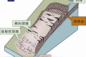 汛期地质灾害易发多发 这些避险知识快转发收藏图片
