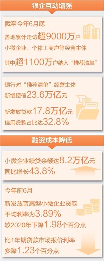 三个镜头 看化解小微企业融资难