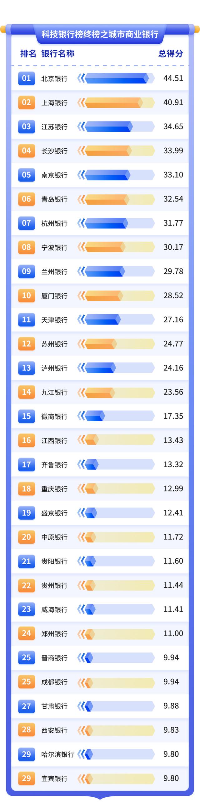 浇灌科技之花快马加鞭：大行全力以赴，中小行冷热参半｜2025年“金标杆”