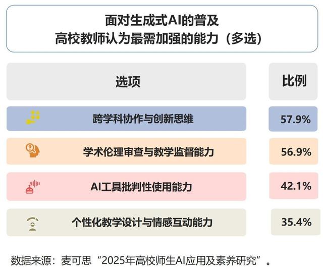最新研究显示：近八成师生陷“AI幻觉”陷阱