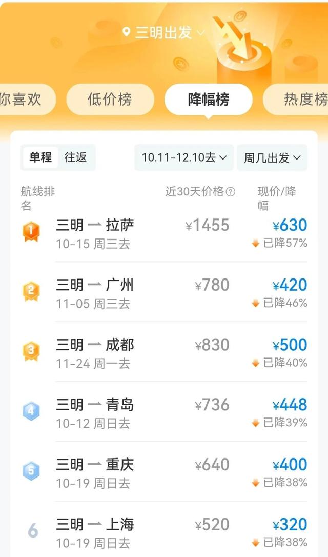 最高降幅57%！三明飞这些城市的机票都降了