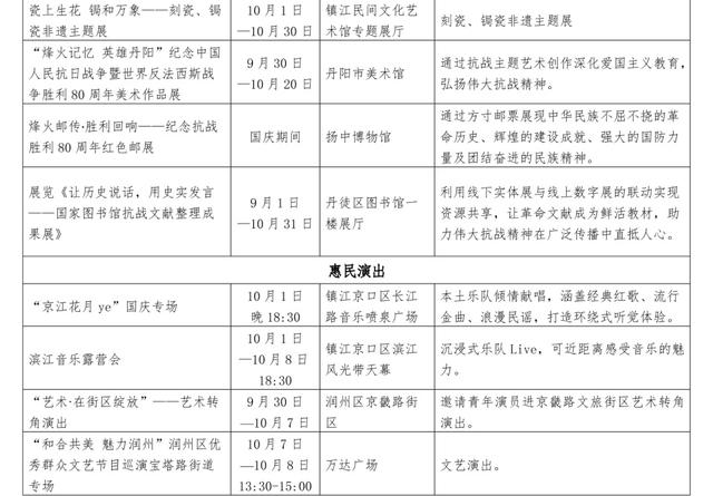 镇江双节文化菜单出炉！181项惠民活动承包你的假期快乐