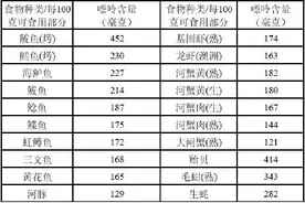 哪些人群慎吃海鲜？图片