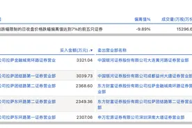 龙虎榜丨东安动力今日跌停，营业部席位合计净卖出5389.84万元图片