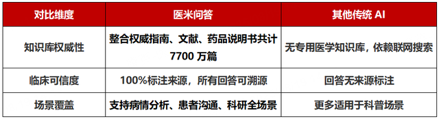 一款可能最懂医生的国产AI，在上海震撼上线！