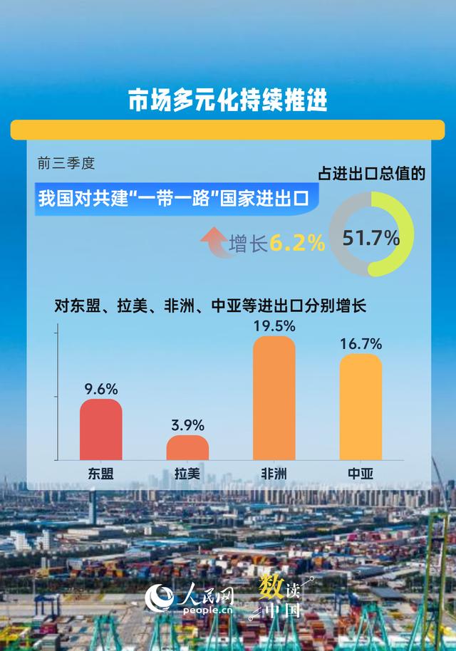 6组数据看中国外贸强大韧性与活力