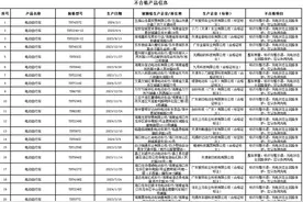 20批次不合格！海南公布电动自行车整车及其充电电池质量抽查结果图片