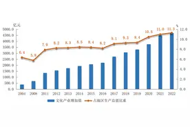 重磅发布！新中国成立75周年，北京经济总量跨越新台阶图片