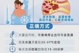 【垂医科普】肾内科：持续高温，透析患者心梗频发，这三个消暑方式要慎重！图片