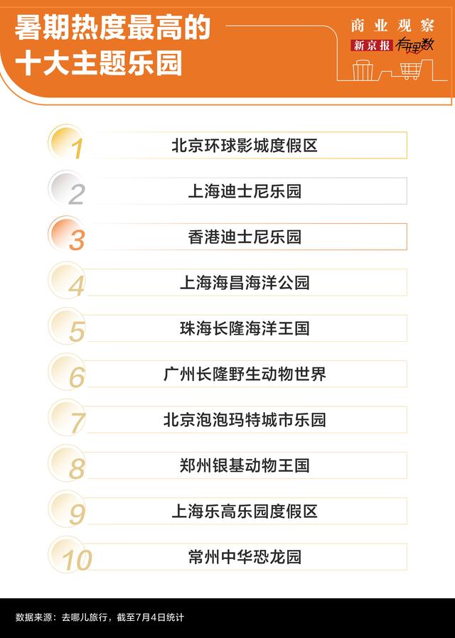 国内主题乐园门票动辄六七百，到底值不值？