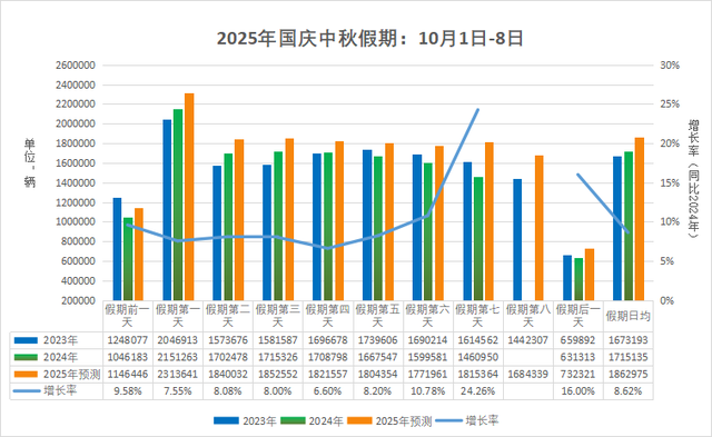 2025国庆中秋出行指南：路况、天气、避堵一站式攻略