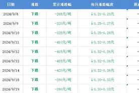 今晚，油价或迎年内最大降幅图片