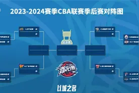 CBA季后赛12进8对阵：上海面对北京，深圳遭遇北控图片