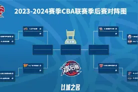 CBA季后赛12进8对阵：上海面对北京，深圳遭遇北控图片
