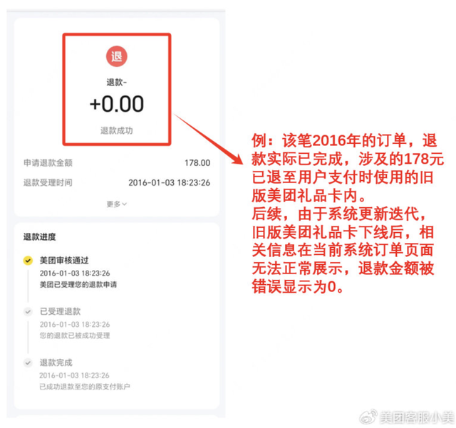 “美团囤的券12年了咋还在退款中?”集体慌神的打工人整个周末查账查到高血压