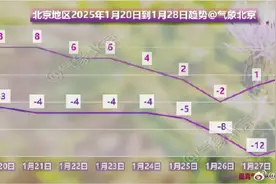 北京本周晴暖开场，昼夜温差较大图片