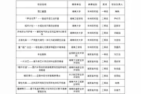 2024年湖南省创新创业大赛颁奖仪式在长沙举行（附获奖名单）图片