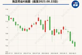 直击业绩说明会丨海正药业：医药行业面临新一轮洗牌，争取实现年初制定的目标图片