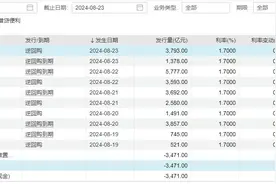 央行开展3793亿逆回购，终结连续4日净回笼图片