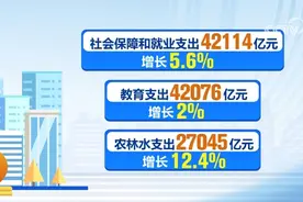42114亿元、42076亿元、27045亿元……“数”里行间读懂民生幸福“成色”图片