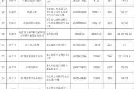 天津保障性租赁住房共筹集8万余套（间）图片