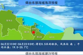 烟台将添一座综合性三甲医院，项目最新进展来了！图片
