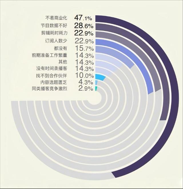 音频变视频，播客还是播客吗？