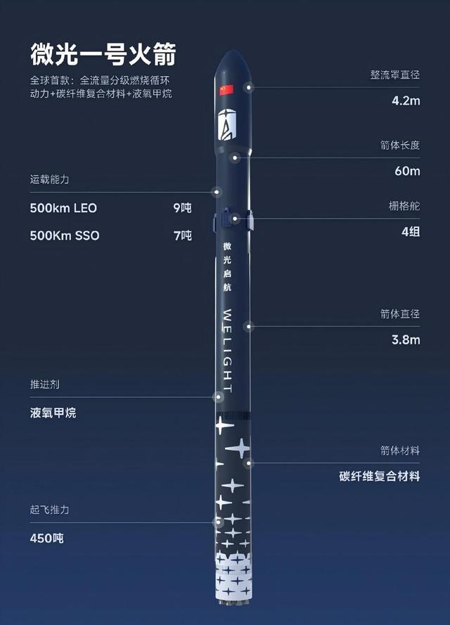 中国首款全碳纤维火箭“微光一号”通过可行性评审