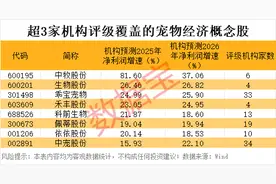 万亿蓝海市场，宠物经济受关注图片