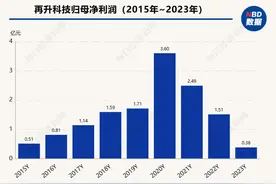 再升科技2023年归母净利润同比降七成  为近9年最低图片