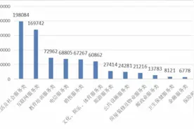 中消协：电信运营商应提供更加便捷的套餐降级和携号转网服务图片