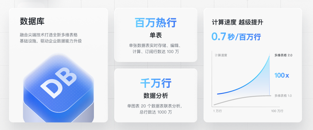 今天起，不用下载飞书也能用飞书多维表格了！